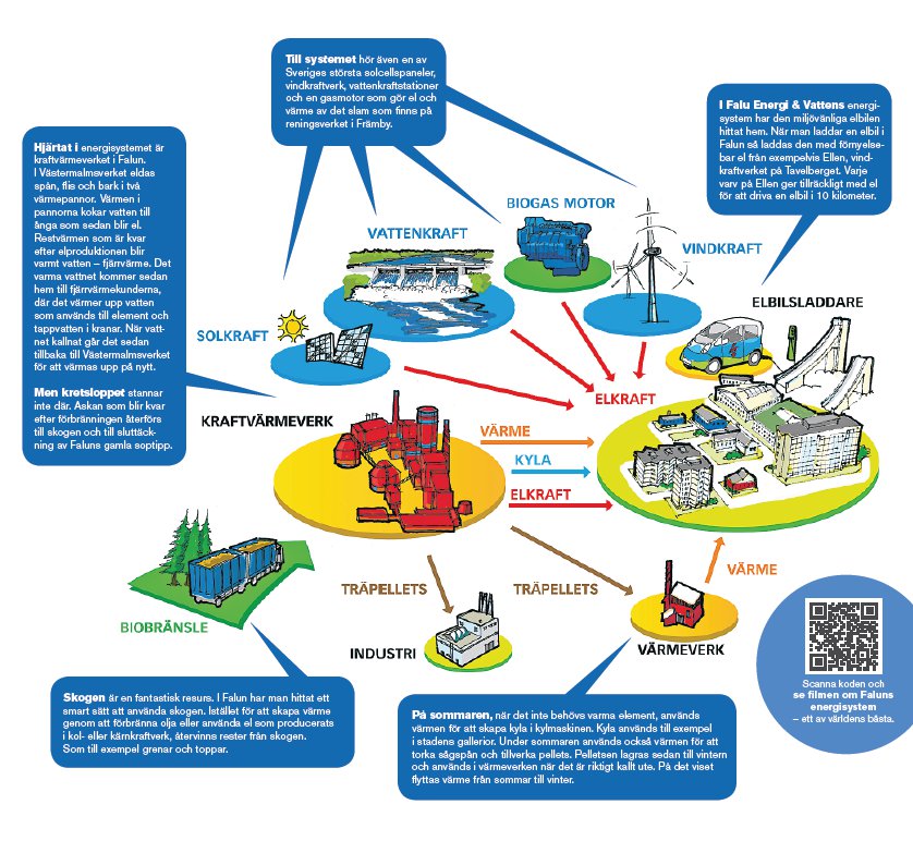 Smarta energilösningar kan stoppa global uppvärmning