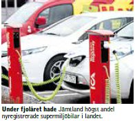 En fossilbränslefri korridor från Sverige till Norge