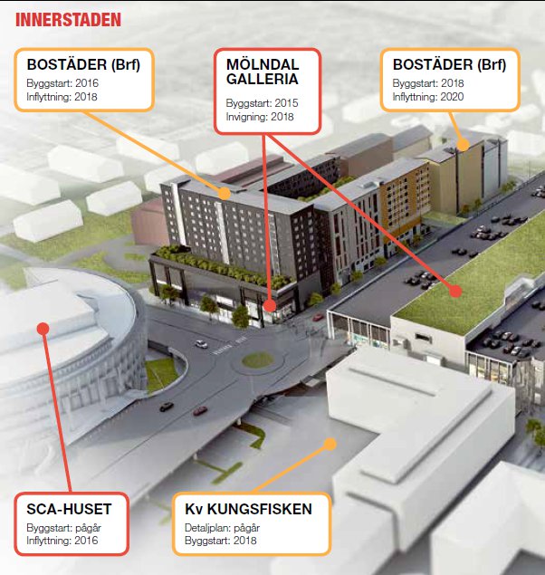 Vi bygger en riktig stadsmiljö
