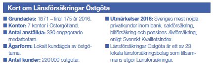Länsförsäkringar Östgöta fakta