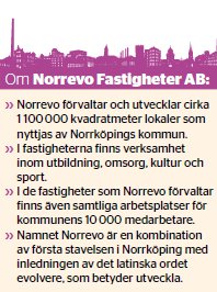 Norreva Fastigheter AB