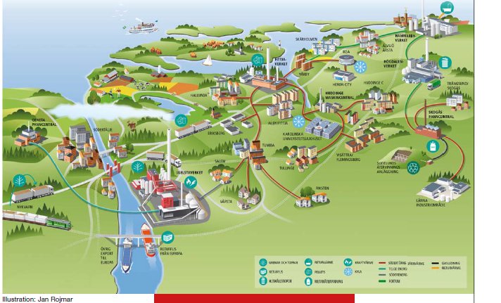 Smart tänkande inom energisektorn