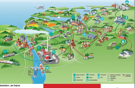 Smart tänkande inom energisektorn
