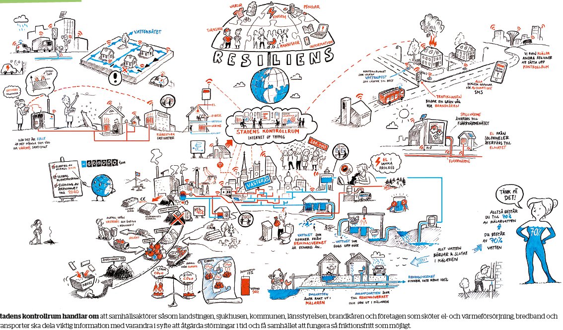 Stadens kontrollrum – Modell att möta samhällets utmaningar