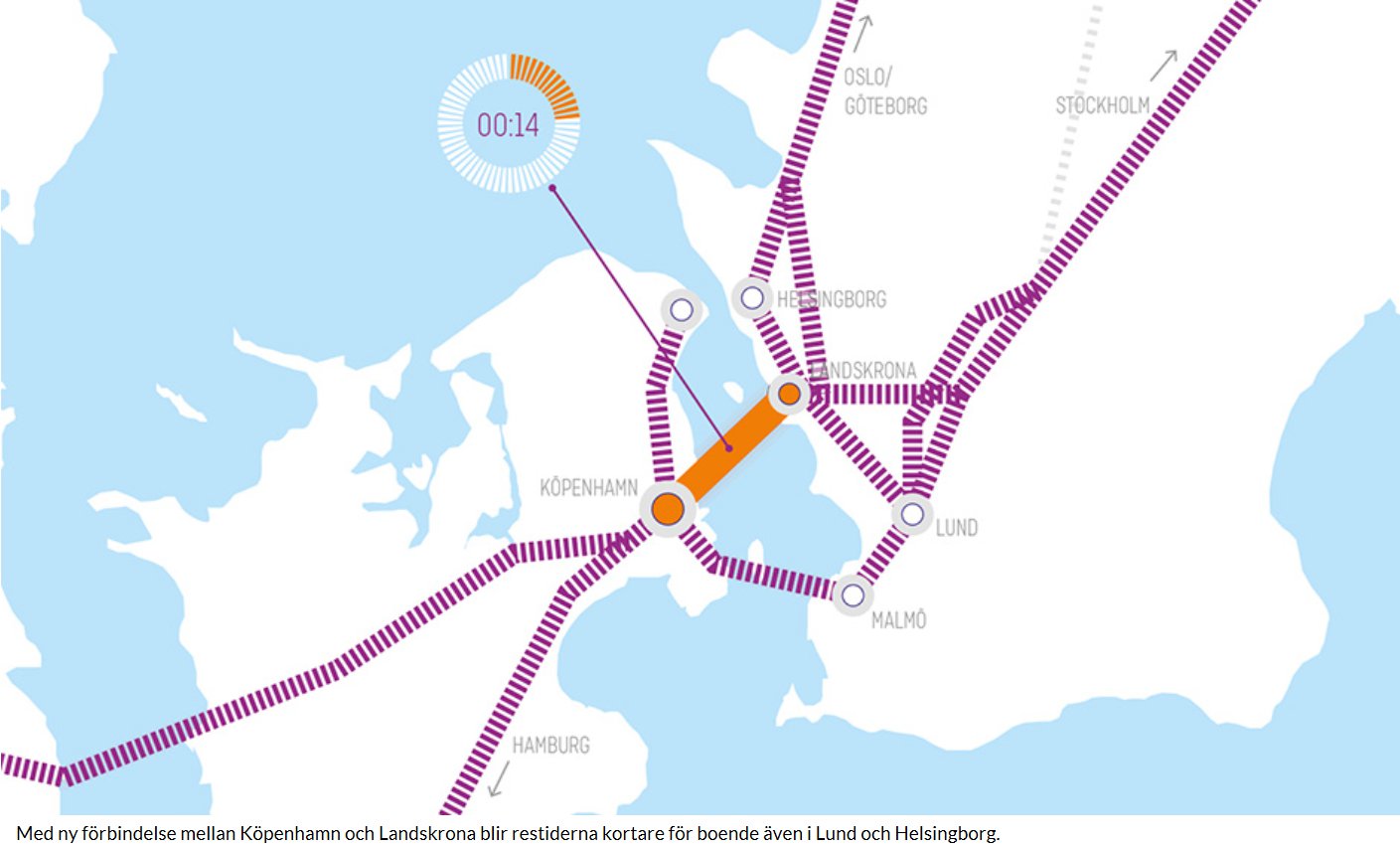 Tunnel mellan Köpenhamn och Landskrona kan vara nyckeln till klimatvänliga godstransporter